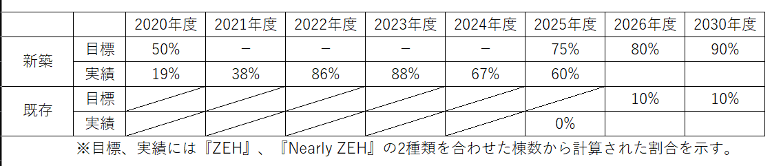 ZEH報告2026.png