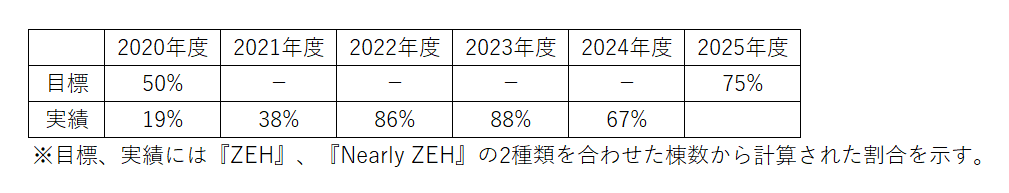 ZEH.png