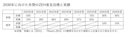 ZEH実績.png